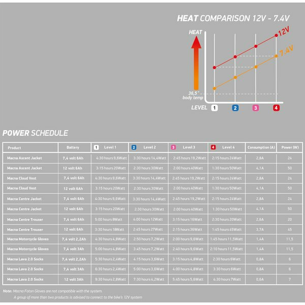 Manusi electrice cu incalzire MACNA SPARK KIT-0
