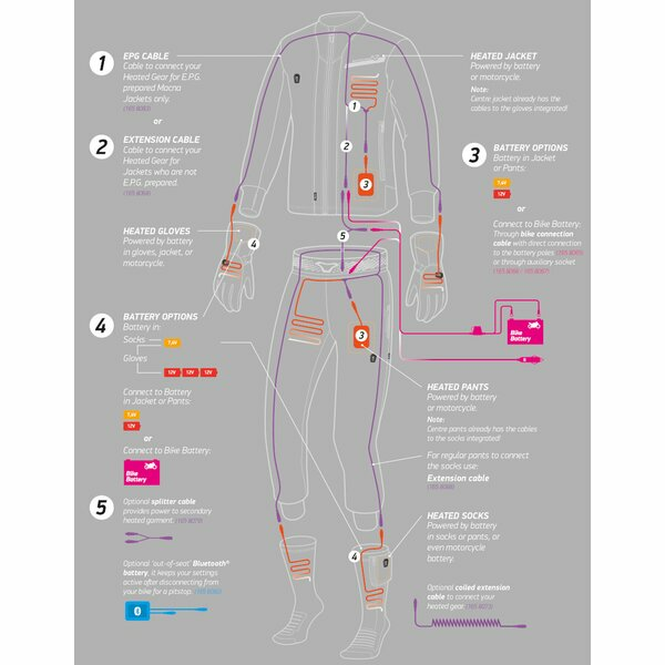 Manusi electrice cu incalzire MACNA SPARK KIT-df6942610b1df06e9c5f4e31508dbfb7.webp