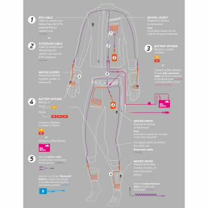 Manusi electrice cu incalzire MACNA SPARK KIT